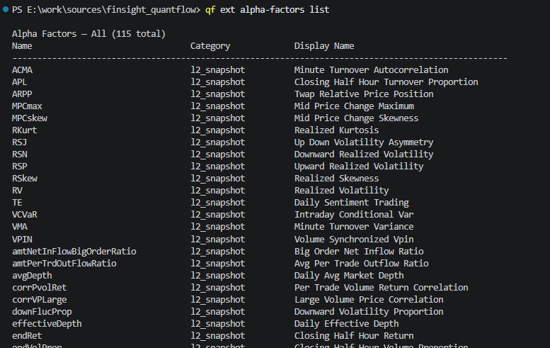 Factor list