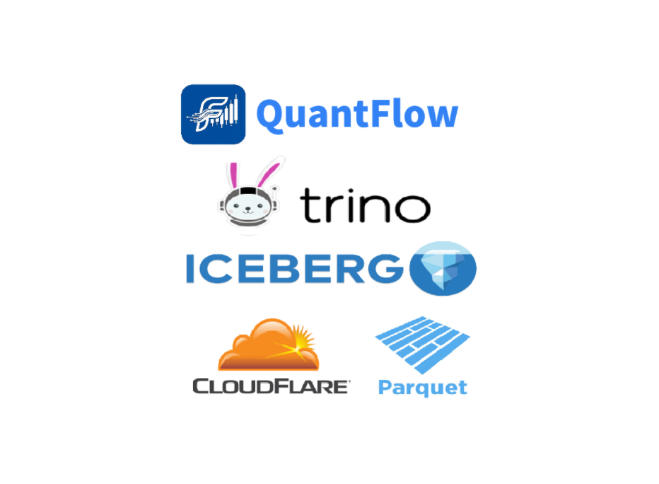 S3 + Parquet + Iceberg + Trino architecture